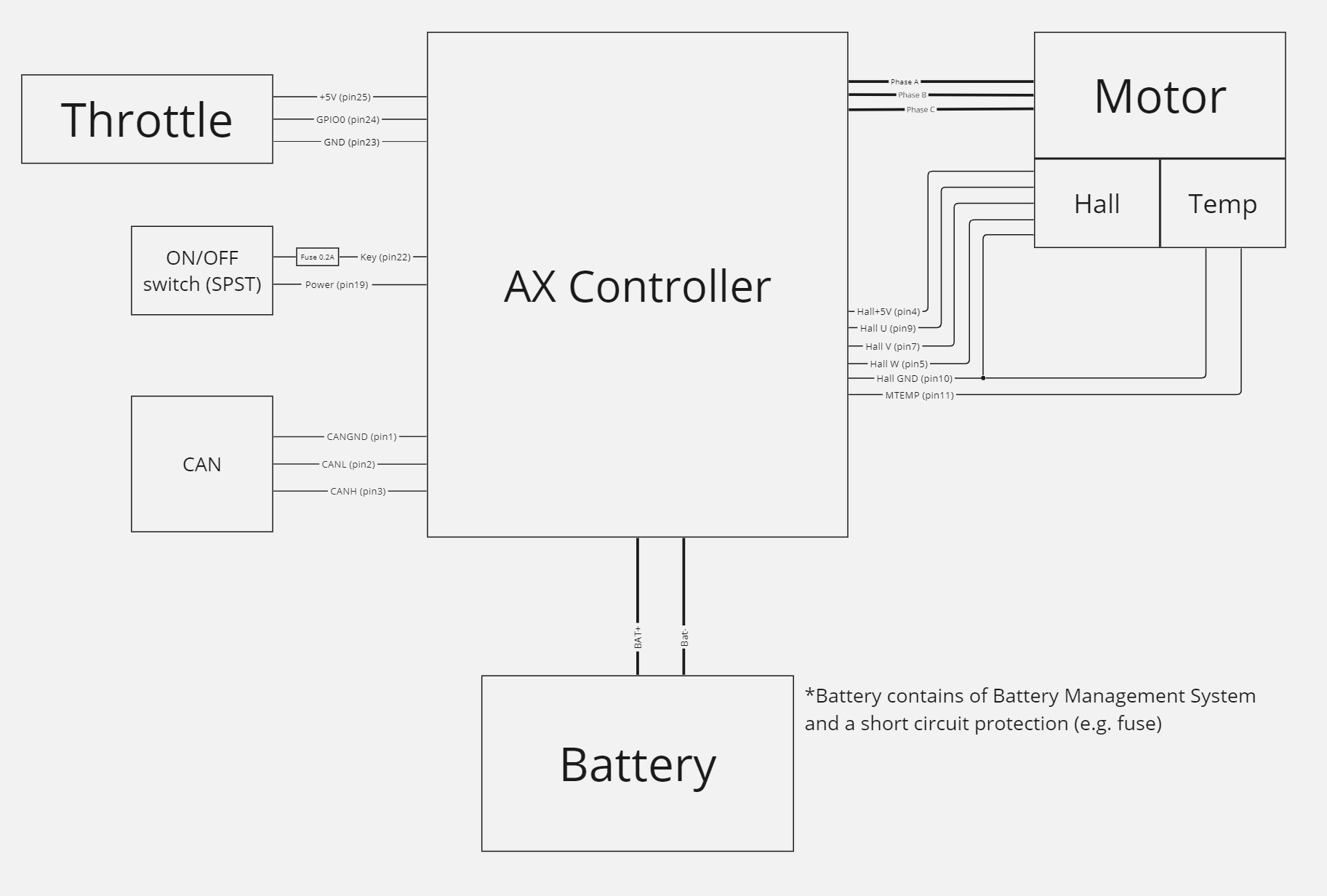 AX typical wiring diagram