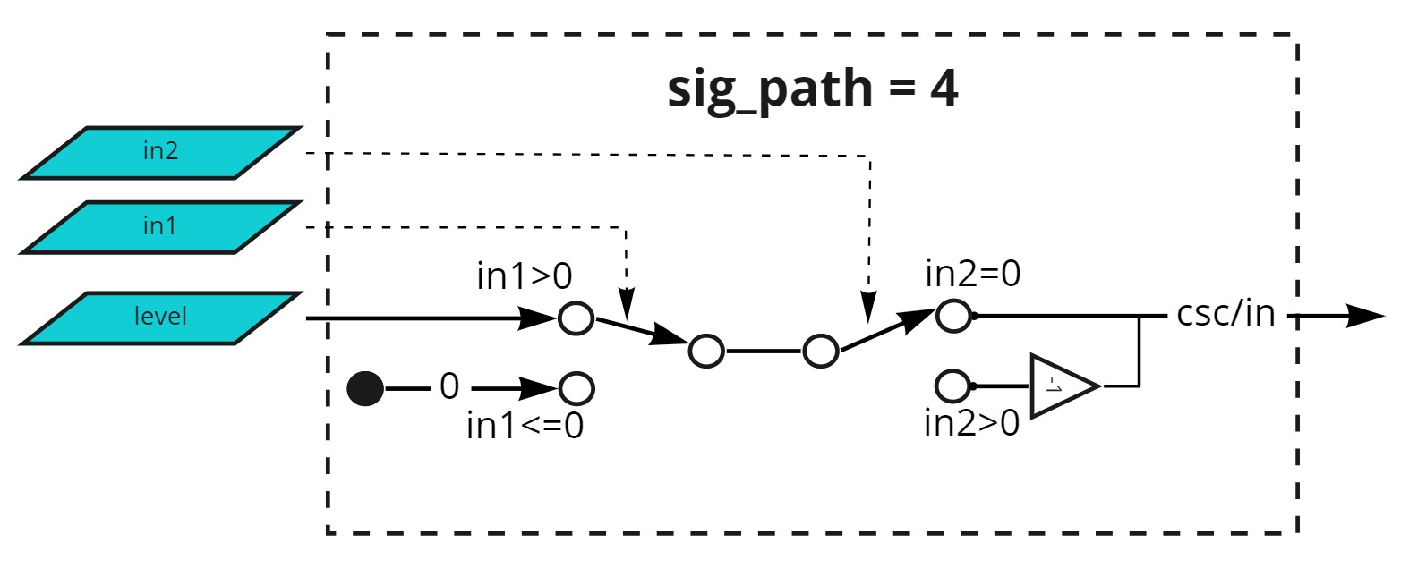 Sig_path_4.jpg