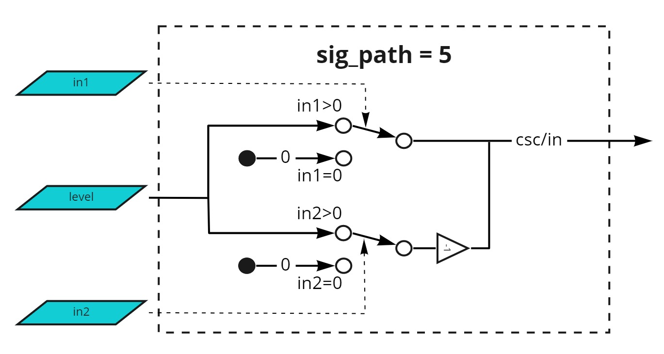 Sig_path_5.jpg
