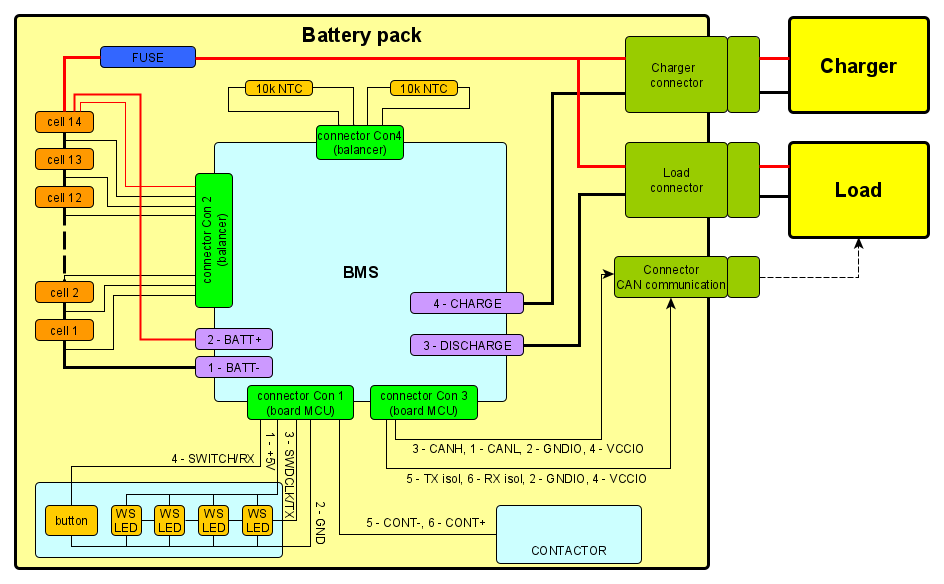 Battery pack connection