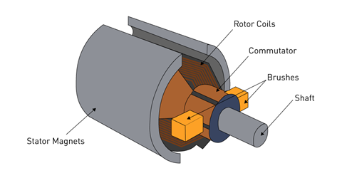 dc motor