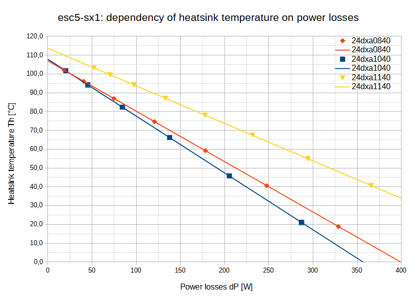 graph-dP-temp