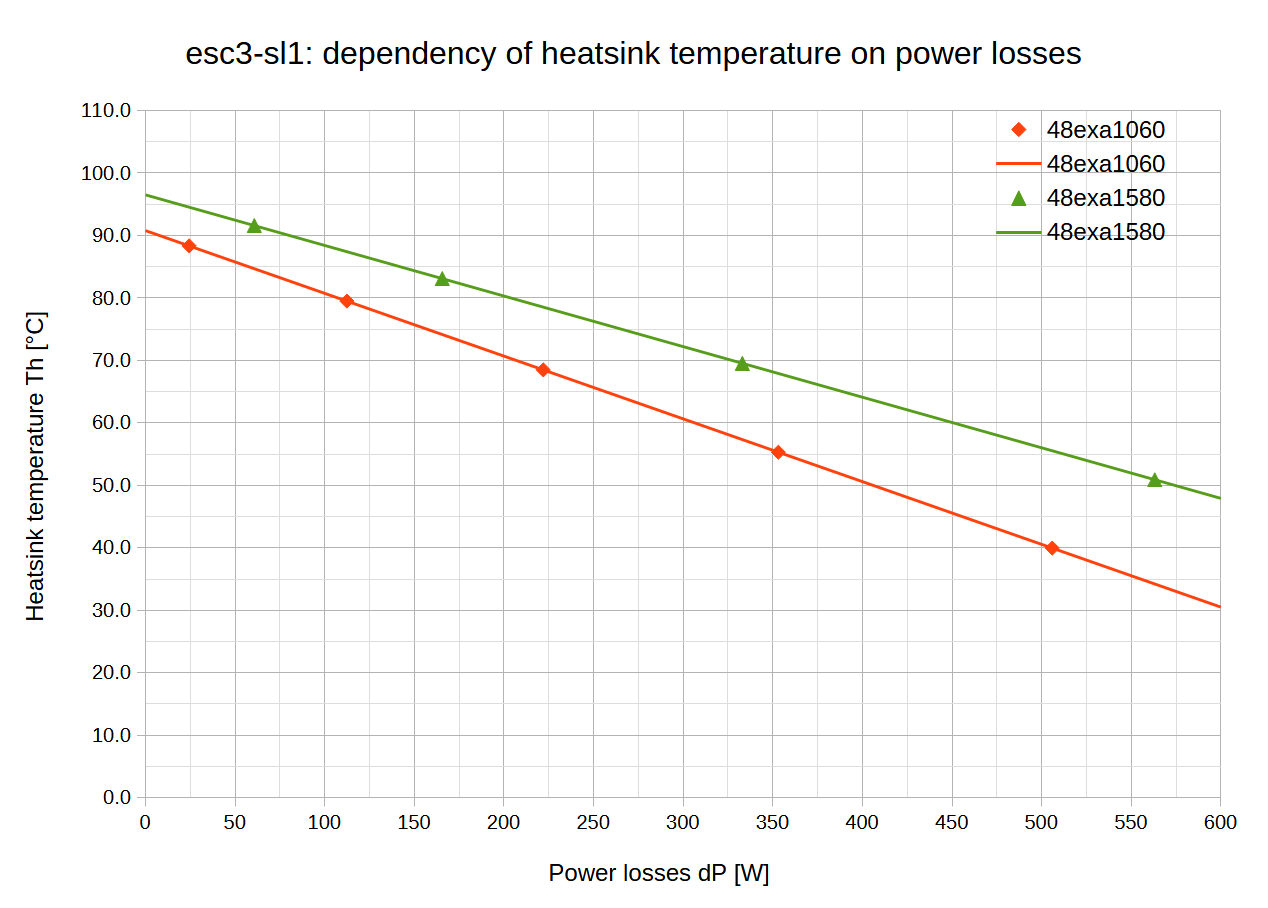 graph-dP-temp