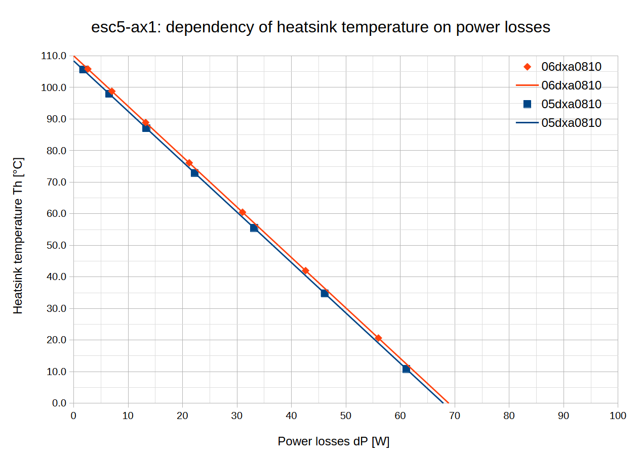 graph-dP-temp