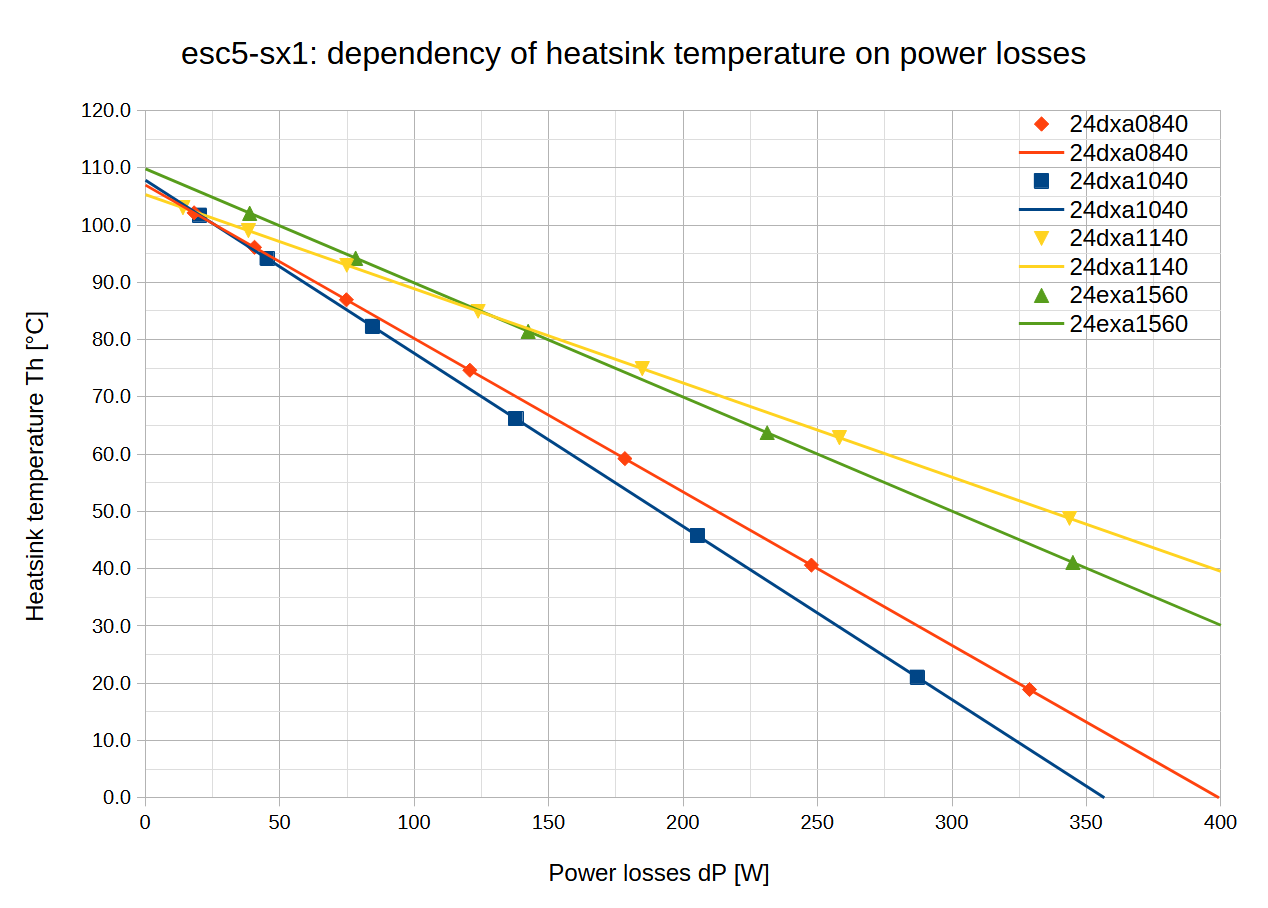graph-dP-temp