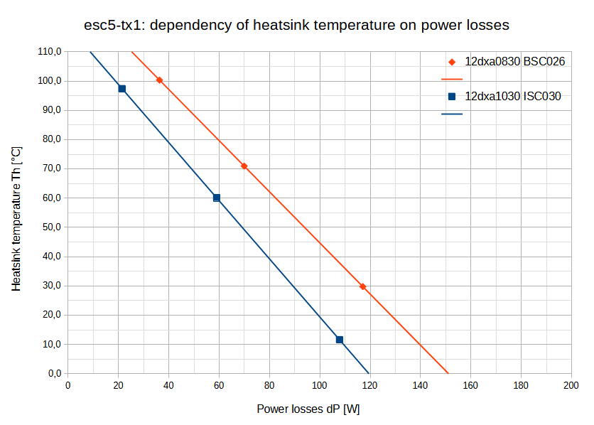 graph-dP-temp