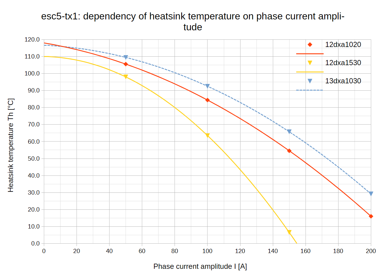 graph-iref-temp
