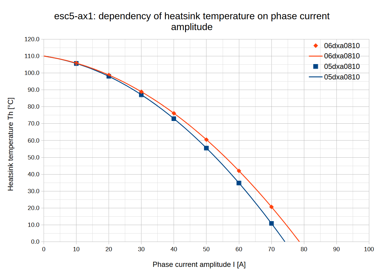 graph-iref-temp