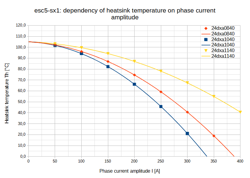 graph-iref-temp