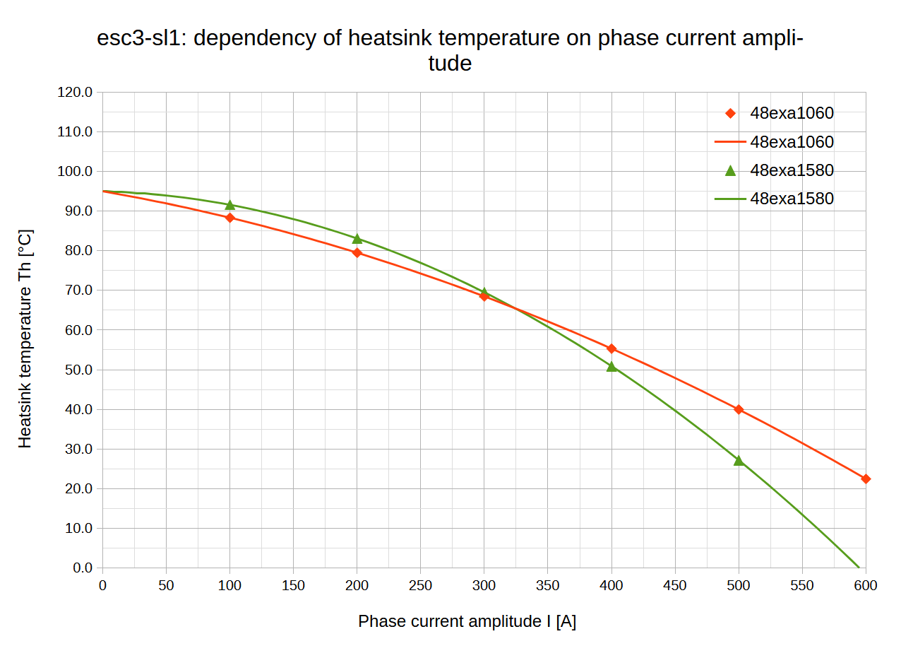 graph-iref-temp
