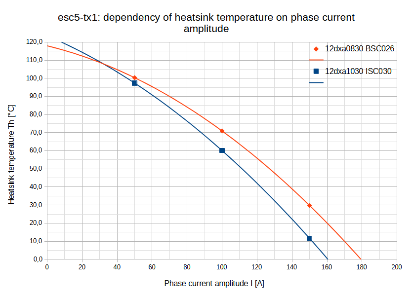 graph-iref-temp