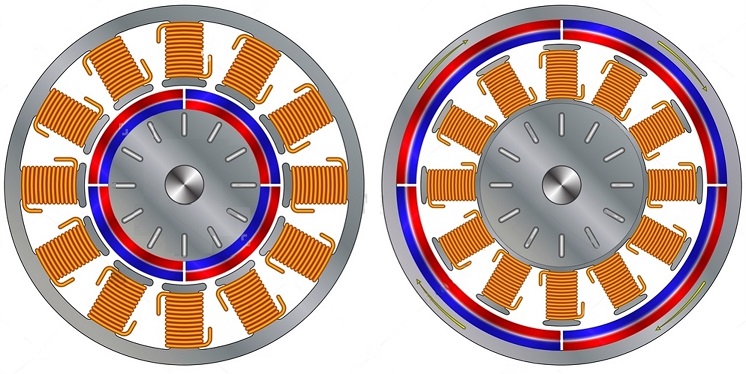 Motor types