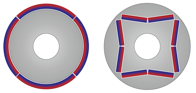 Motor types