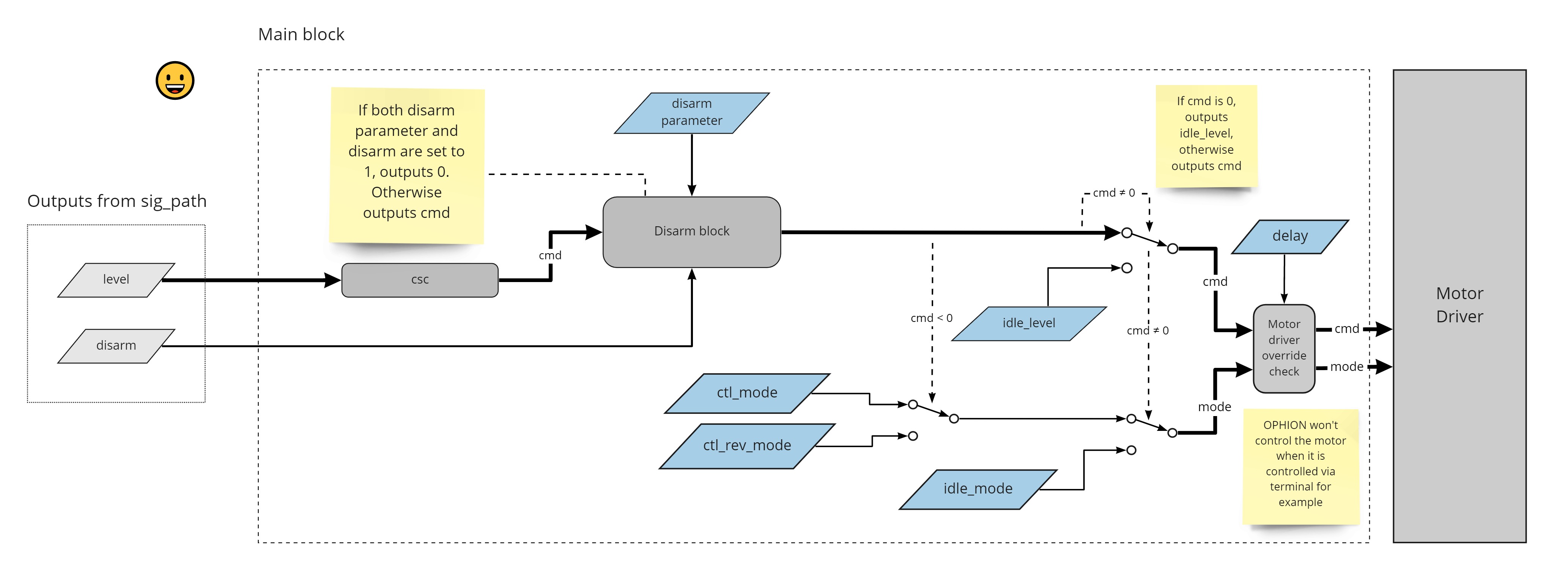 main-block-flow