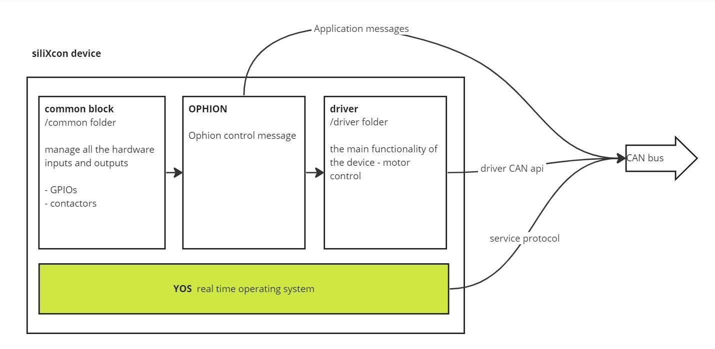 Ophion can diagram