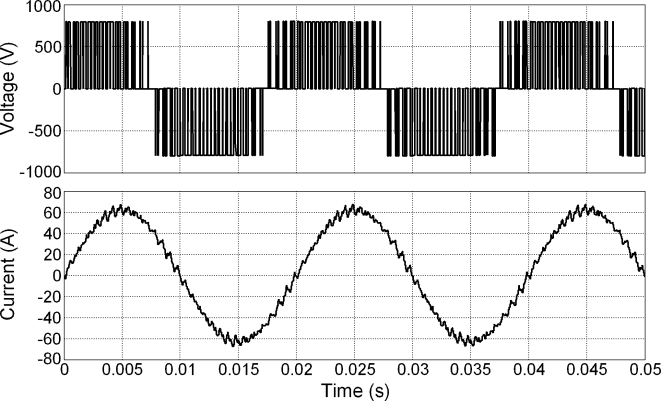pwm vs inductor current
