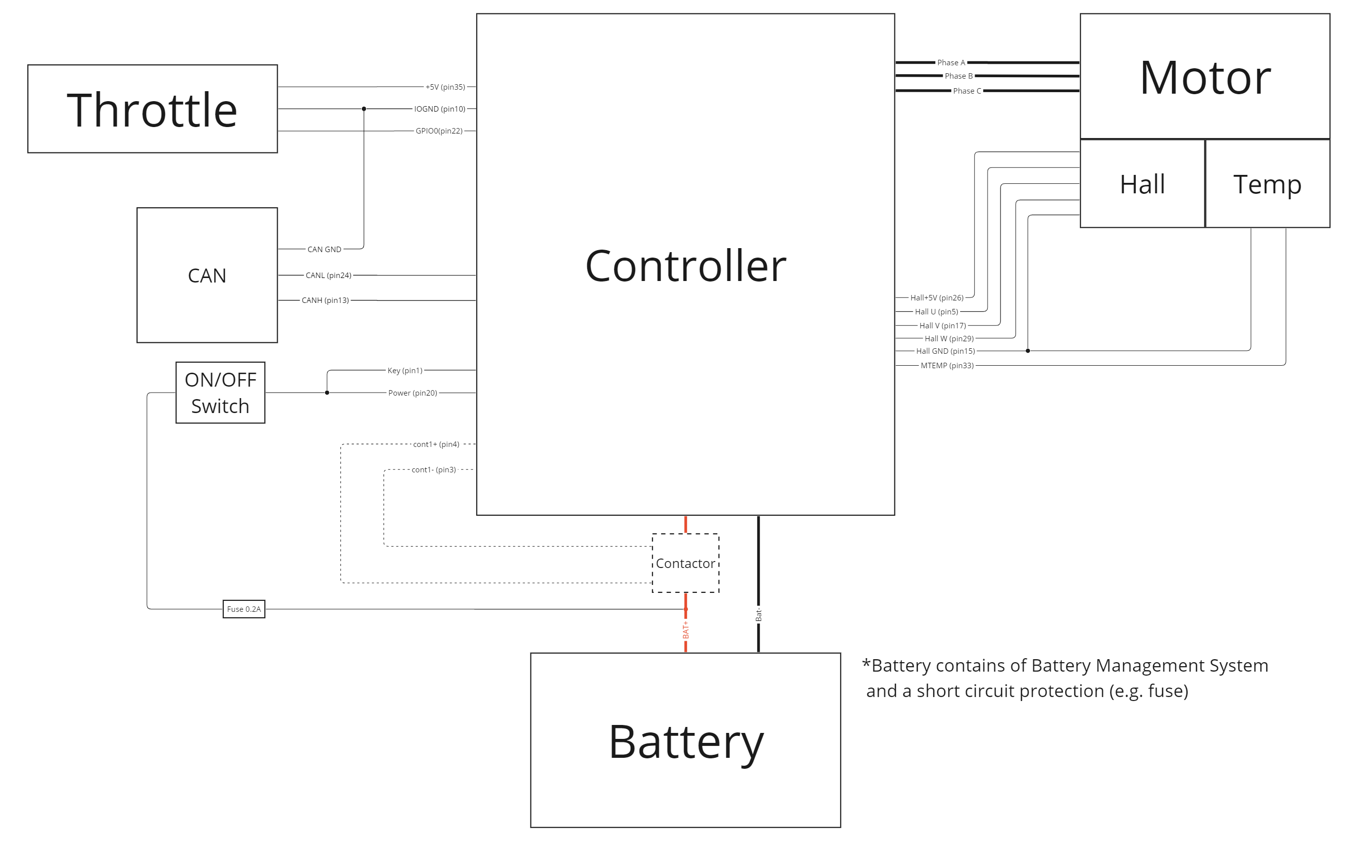 SL typical wiring diagram