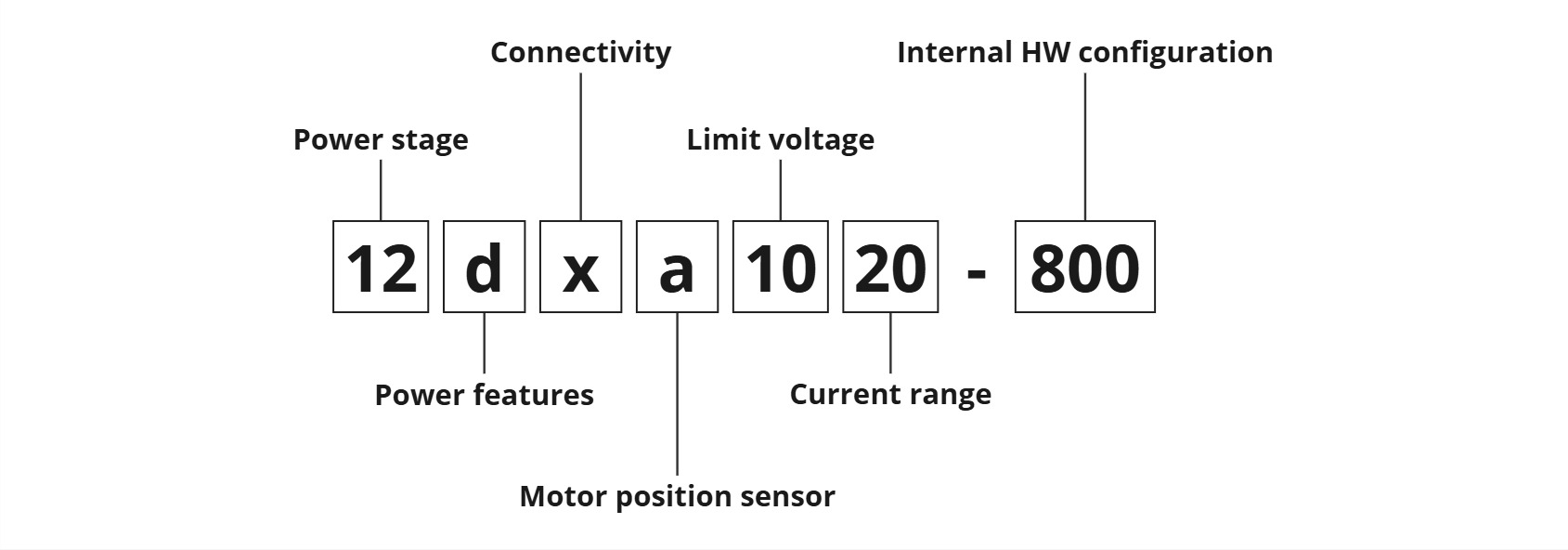 tx-assembly variant