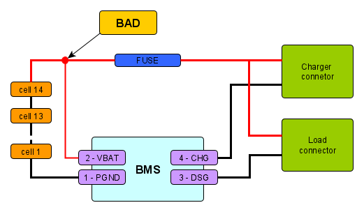 Power connection - BAD