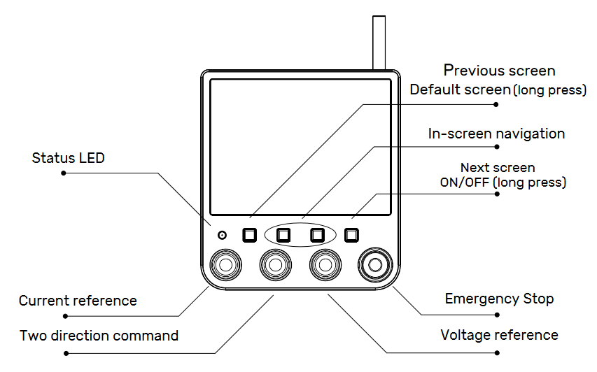 VDS-eval