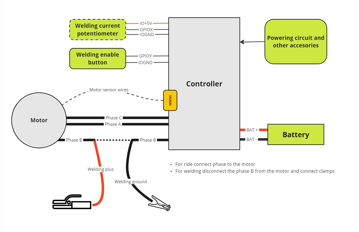 welding wiring